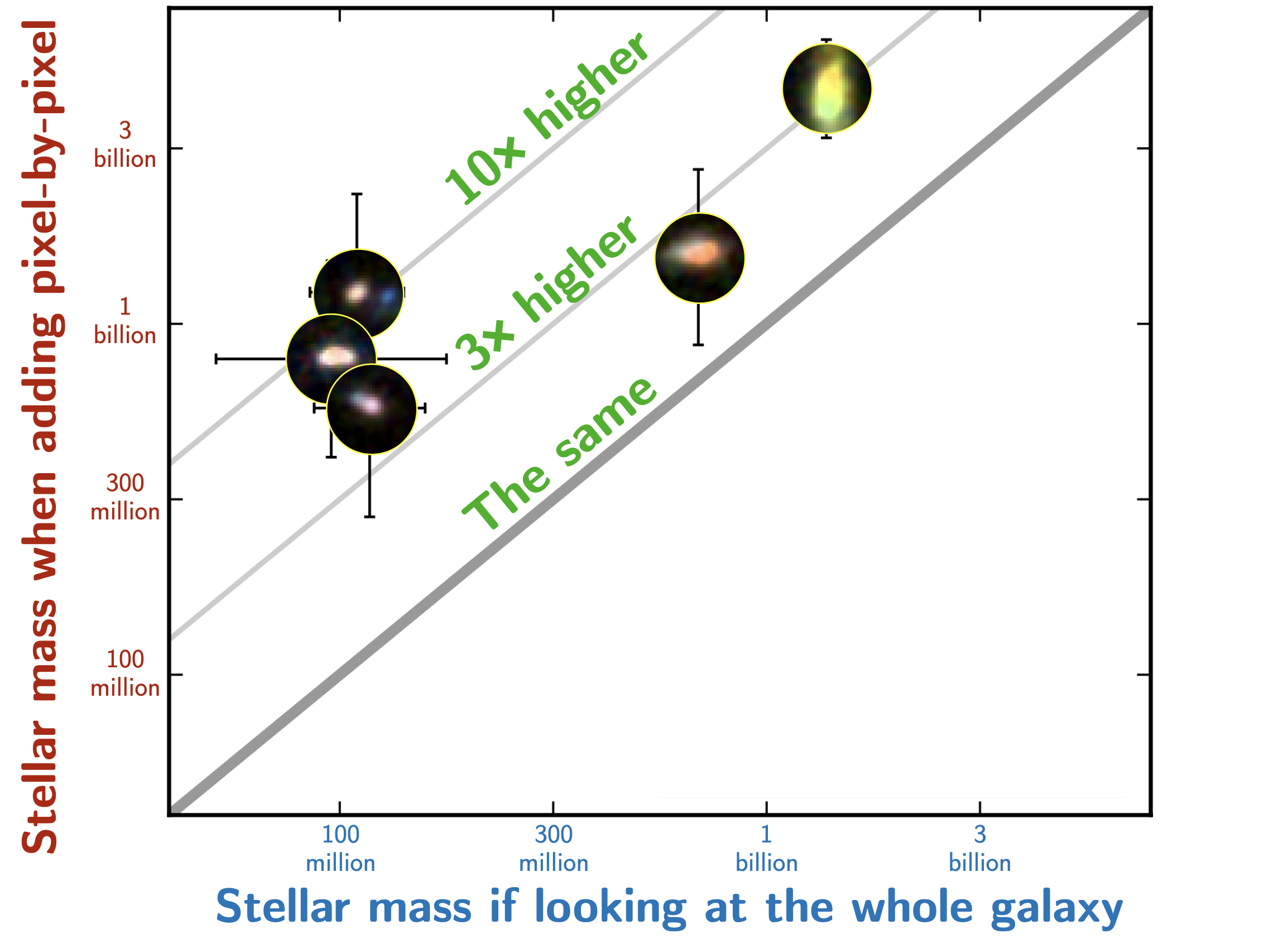 stellar-mass-pixel-vs-whole-eng